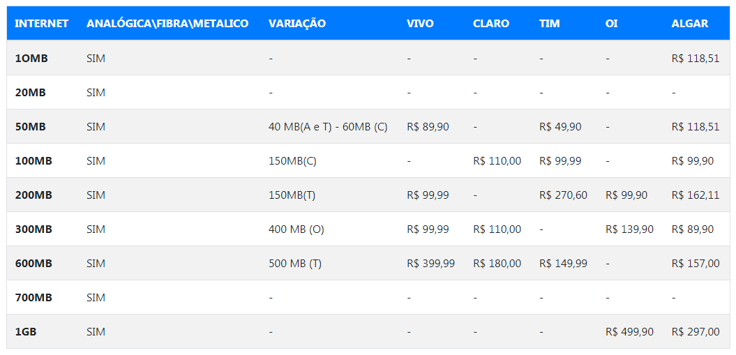 vivo, oi, claro, tim, algar, planos, pesquisar, telefonia, móvel, fixo, internet, links, ti